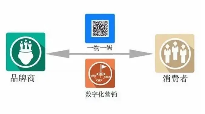 假牙清洁片二维码防伪标签如何制作