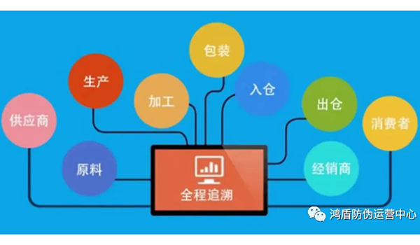 如何分辨假酒？白酒防窜货追溯系统功能详解