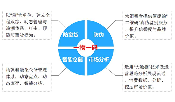 防伪标签在汽车行业的好处？如何鉴别假冒汽车配件